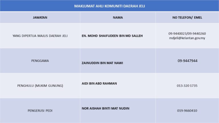 maklumat komuniti pedi 2