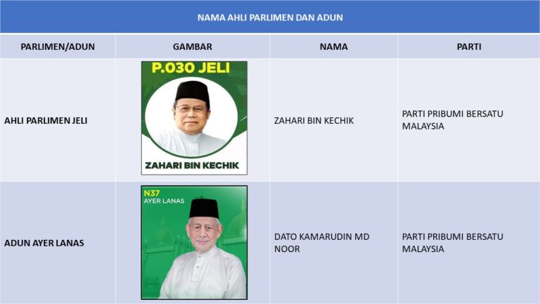 maklumat komuniti pedi